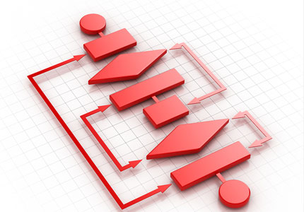 PCB设计的七大流程